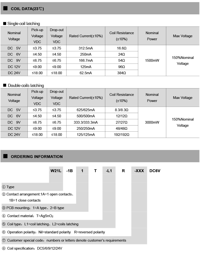 W21L-product-detail-description-02