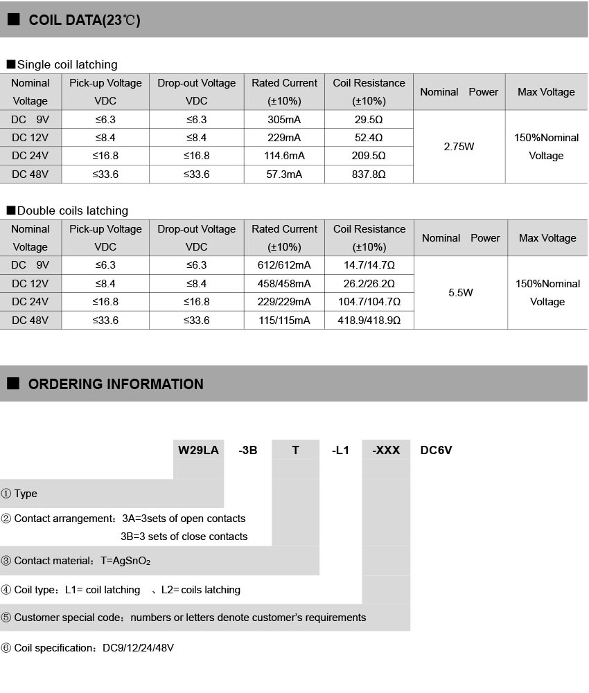 W29LA-product-detail-description-02