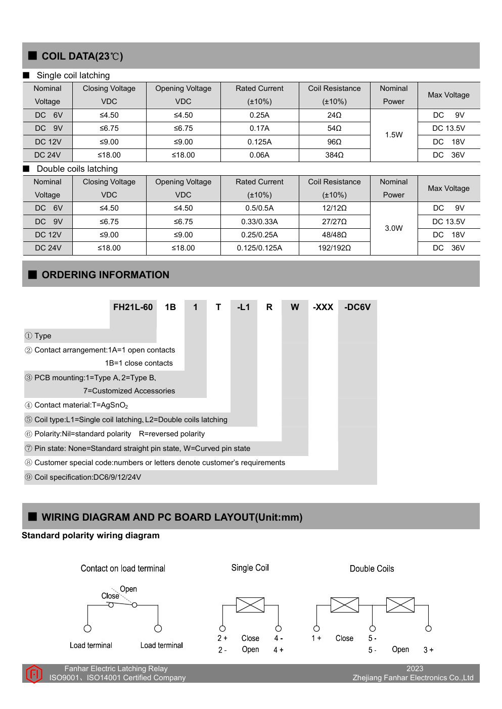 F21L-60A datasheet page 2