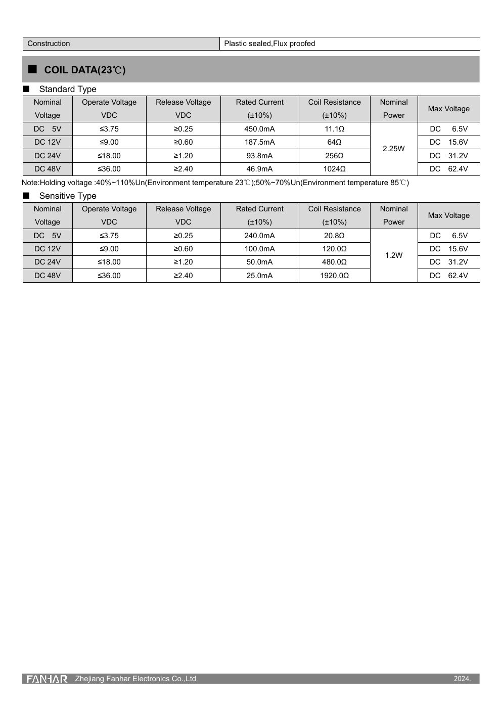 FH12G-Datenblattseite 2