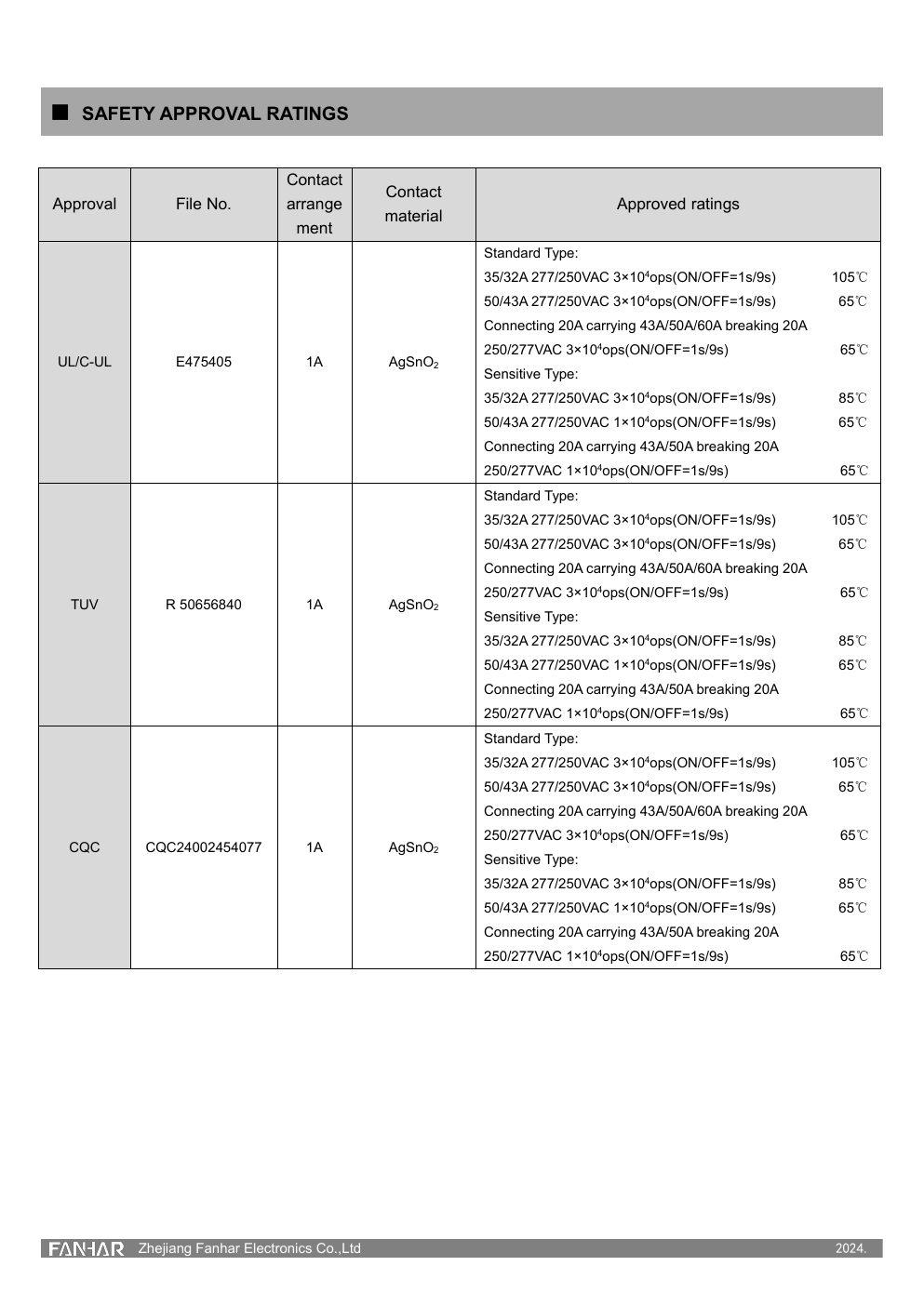 FH12G-Datenblattseite 4