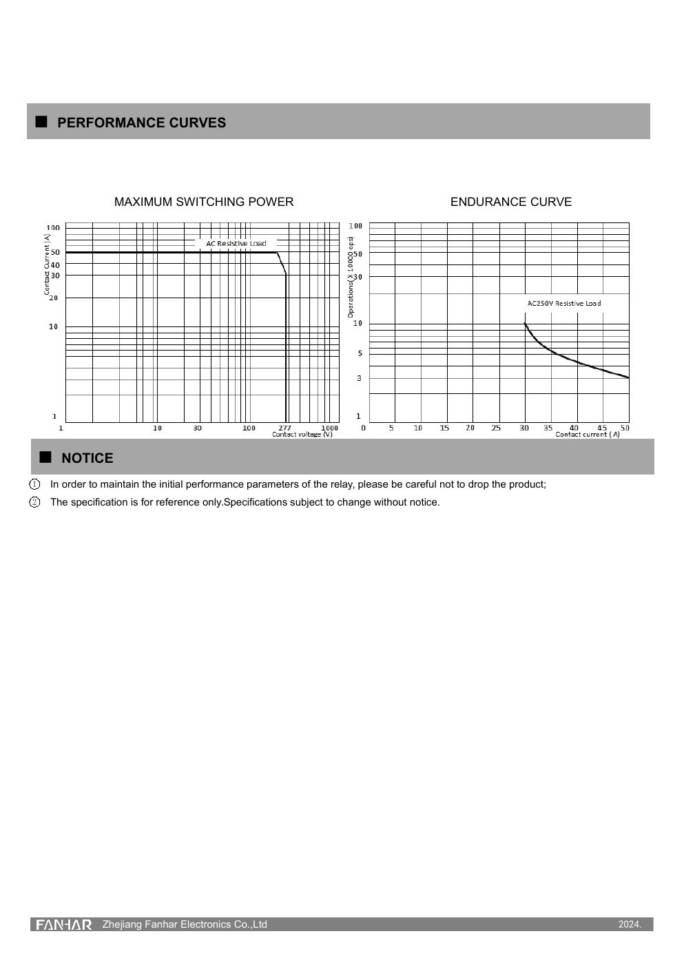 FH12G-Datenblattseite 5