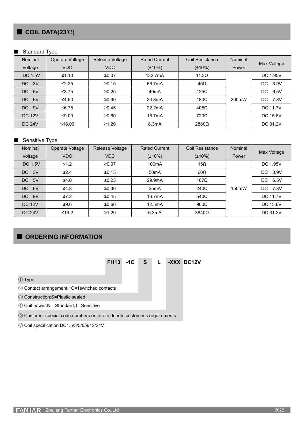 FH13 datasheet page 2