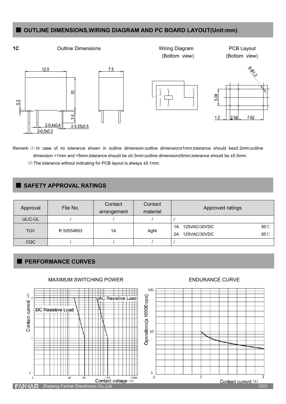 FH13 datasheet page 3