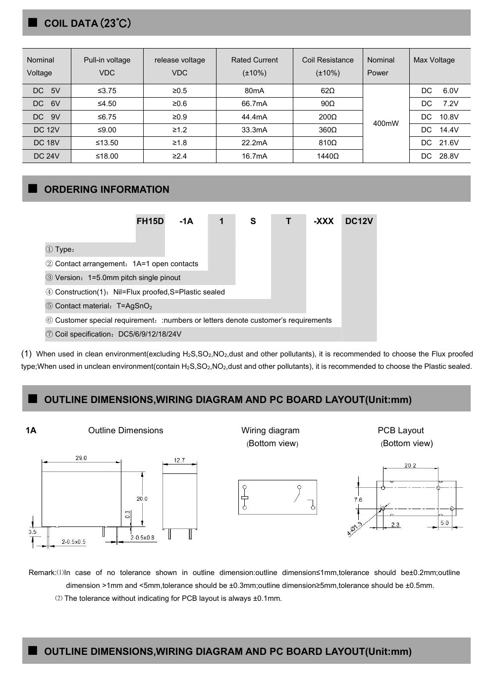 FH15D-Datenblattseite 2