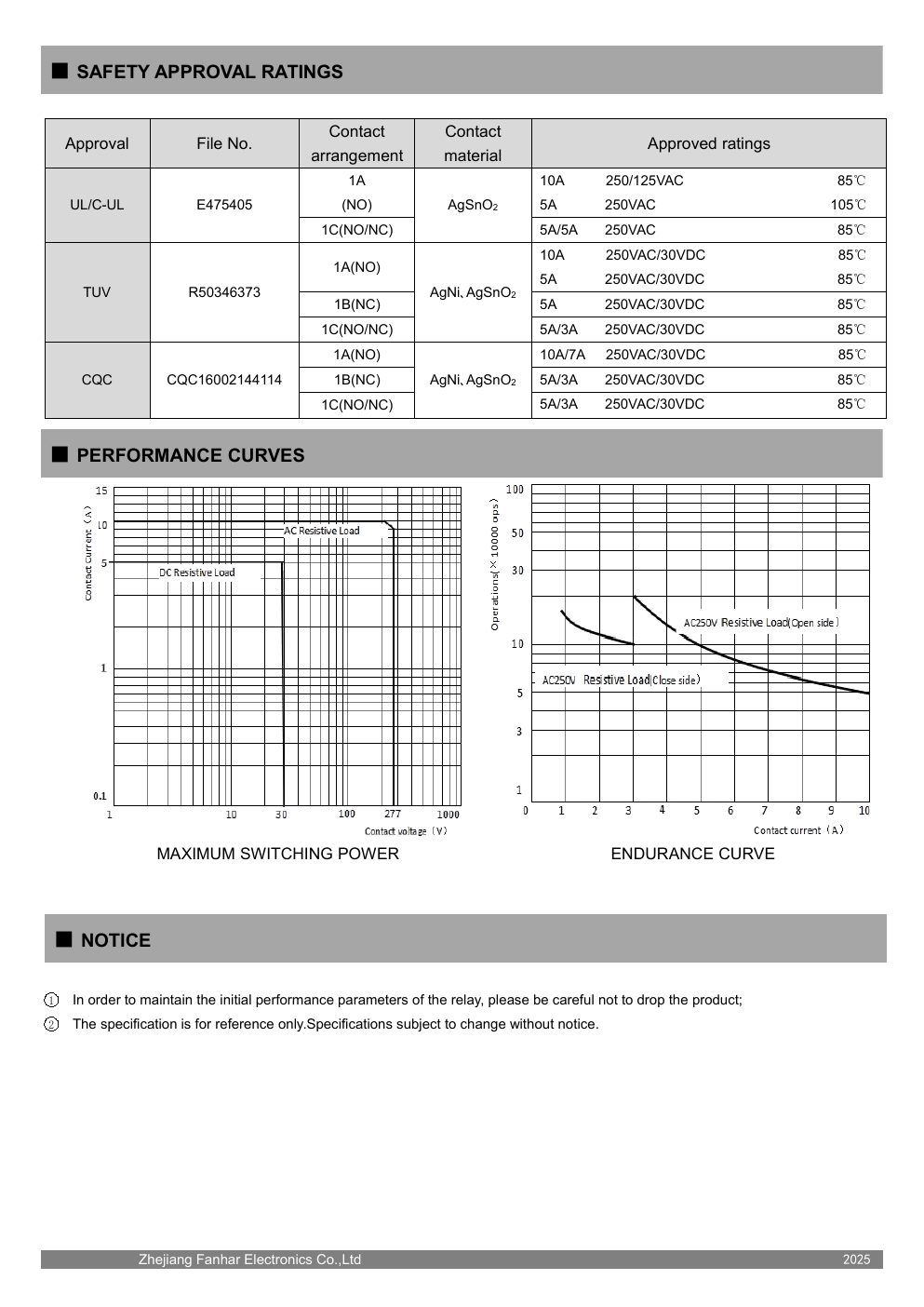 Page de fiche technique du FH16 4