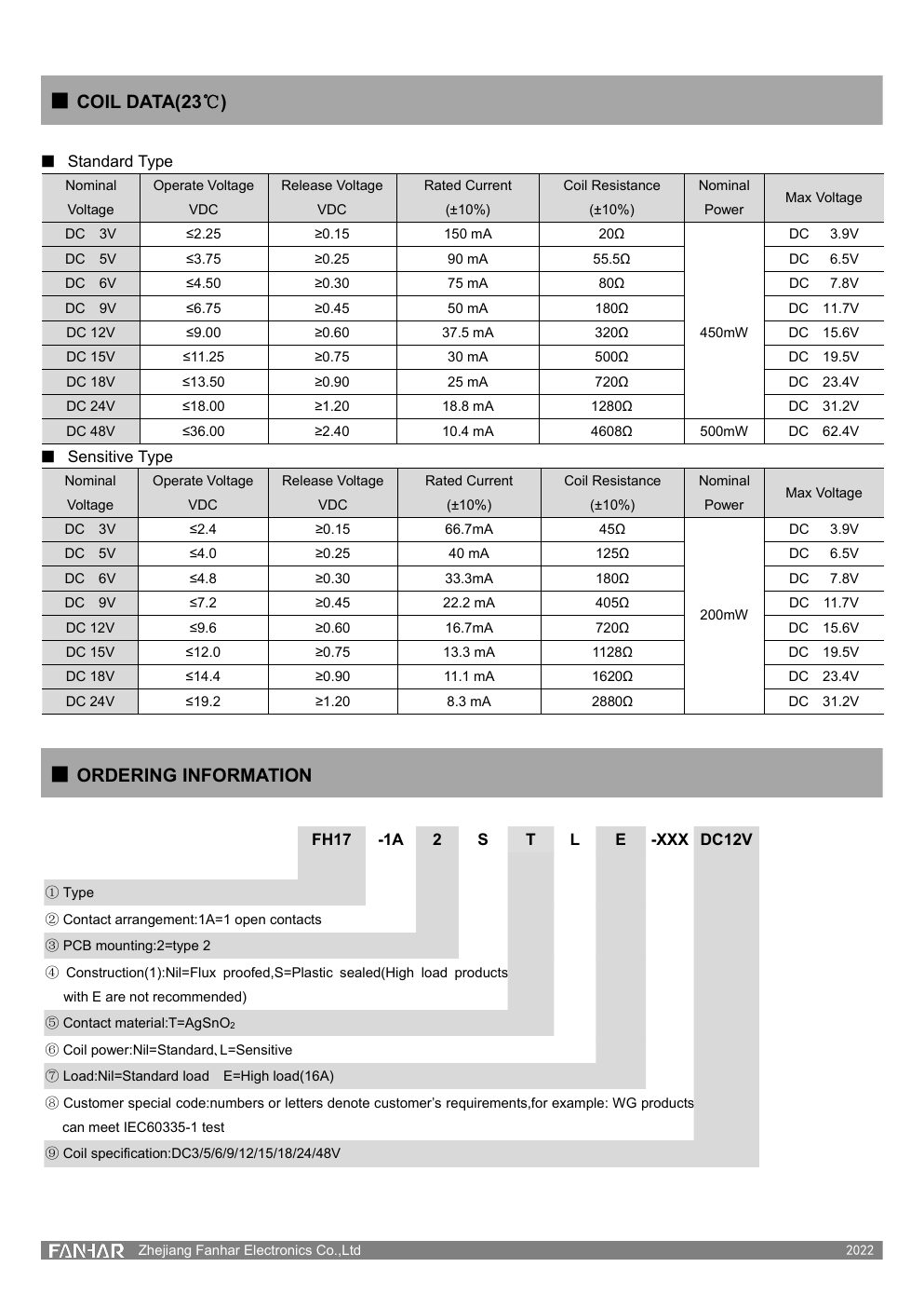 FH17-Datenblattseite 2