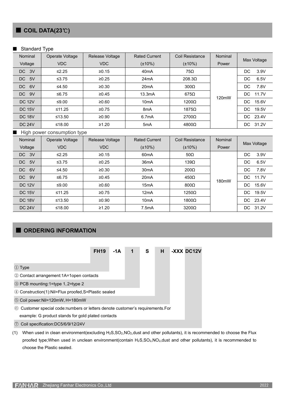 Page de fiche technique du FH19 2