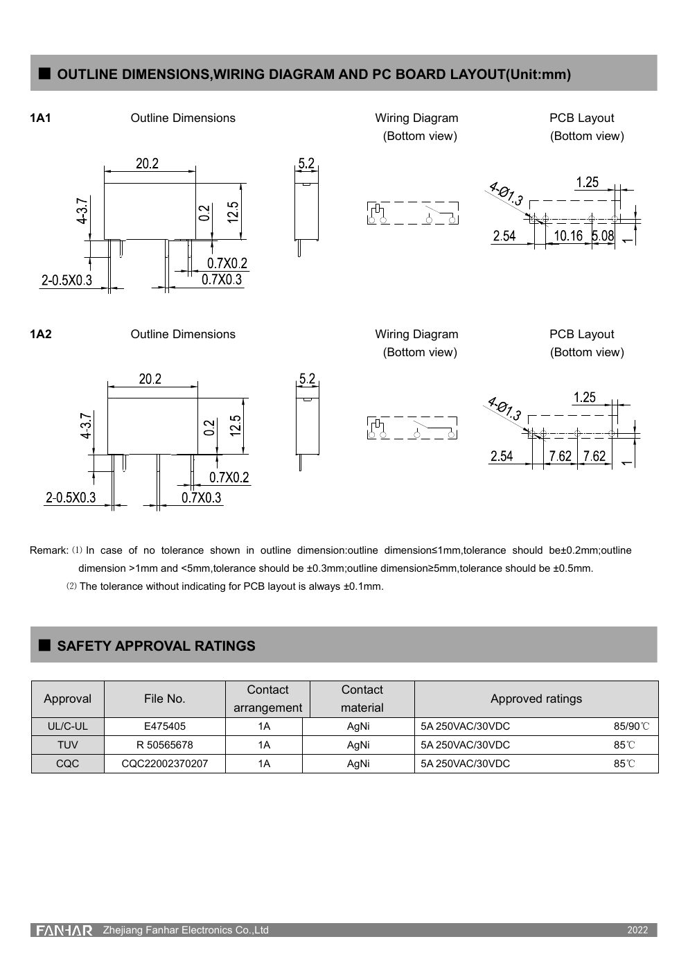 Page de fiche technique du FH19 3
