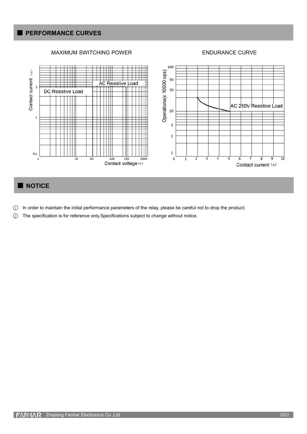 Page de fiche technique du FH19 4