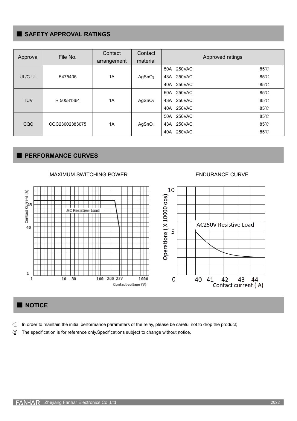 Page de fiche technique du FH20T 3