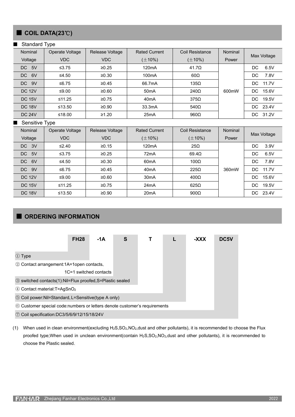 FH28-Datenblattseite 2
