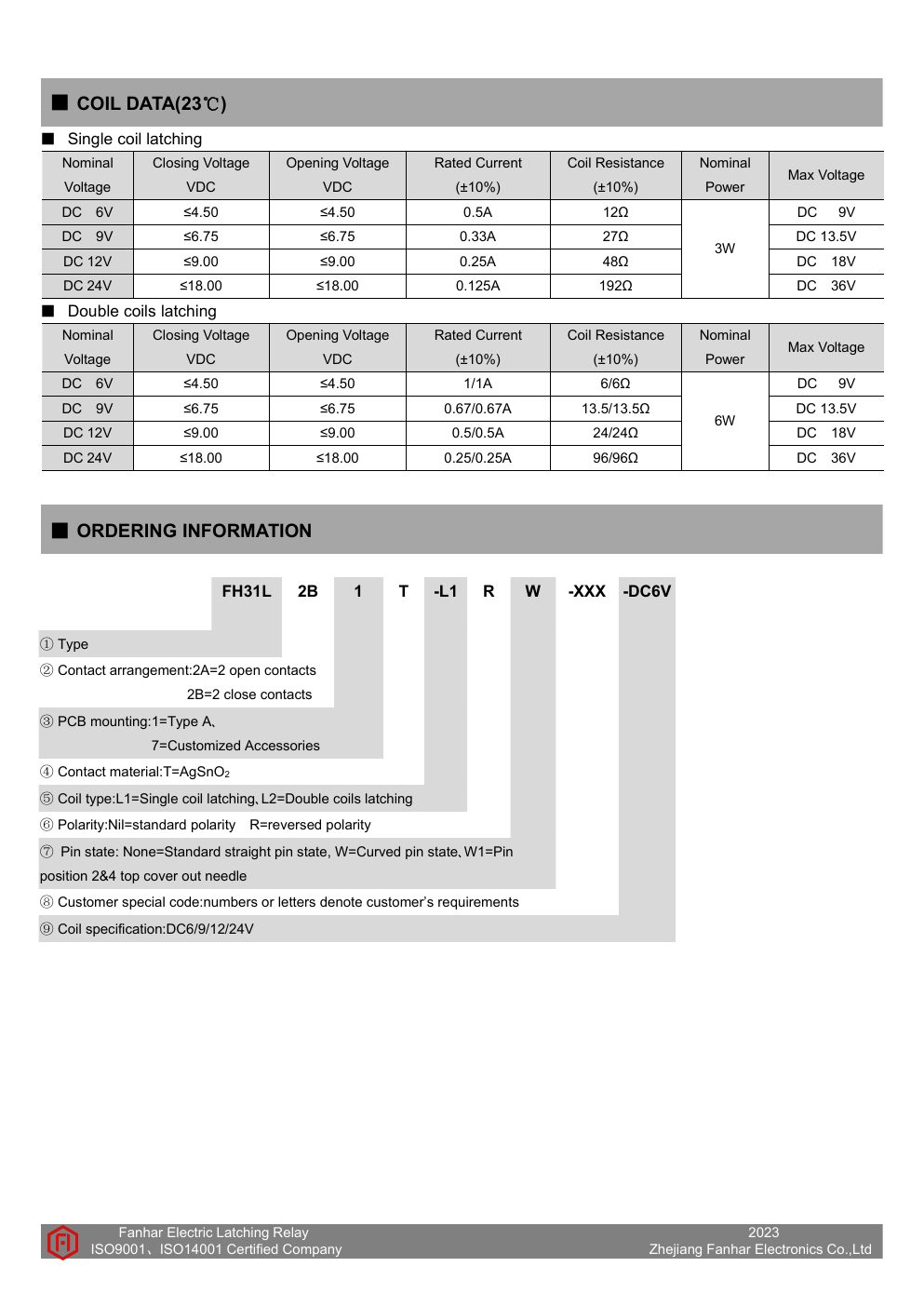 FH31L datasheet page 2