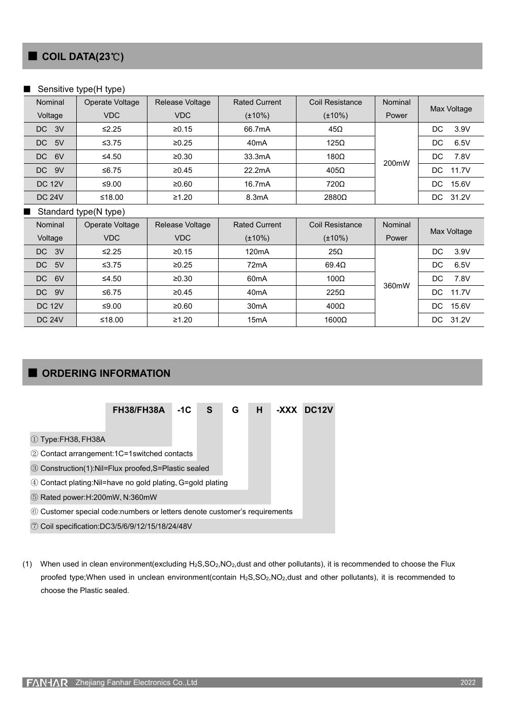 FH38 datasheet page 2