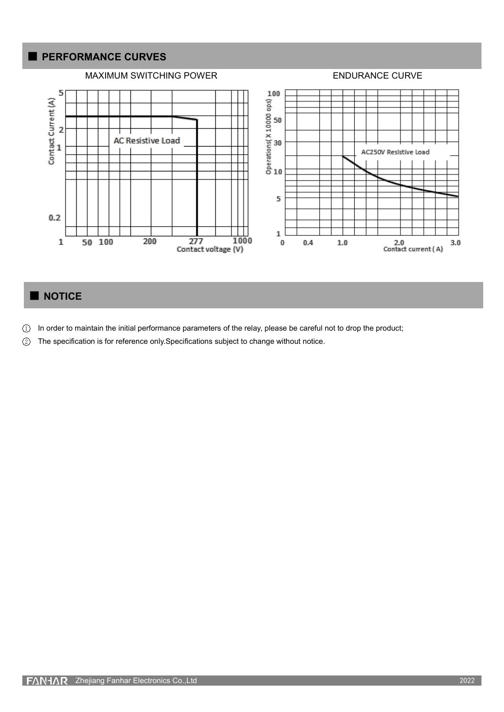 FH38 datasheet page 4