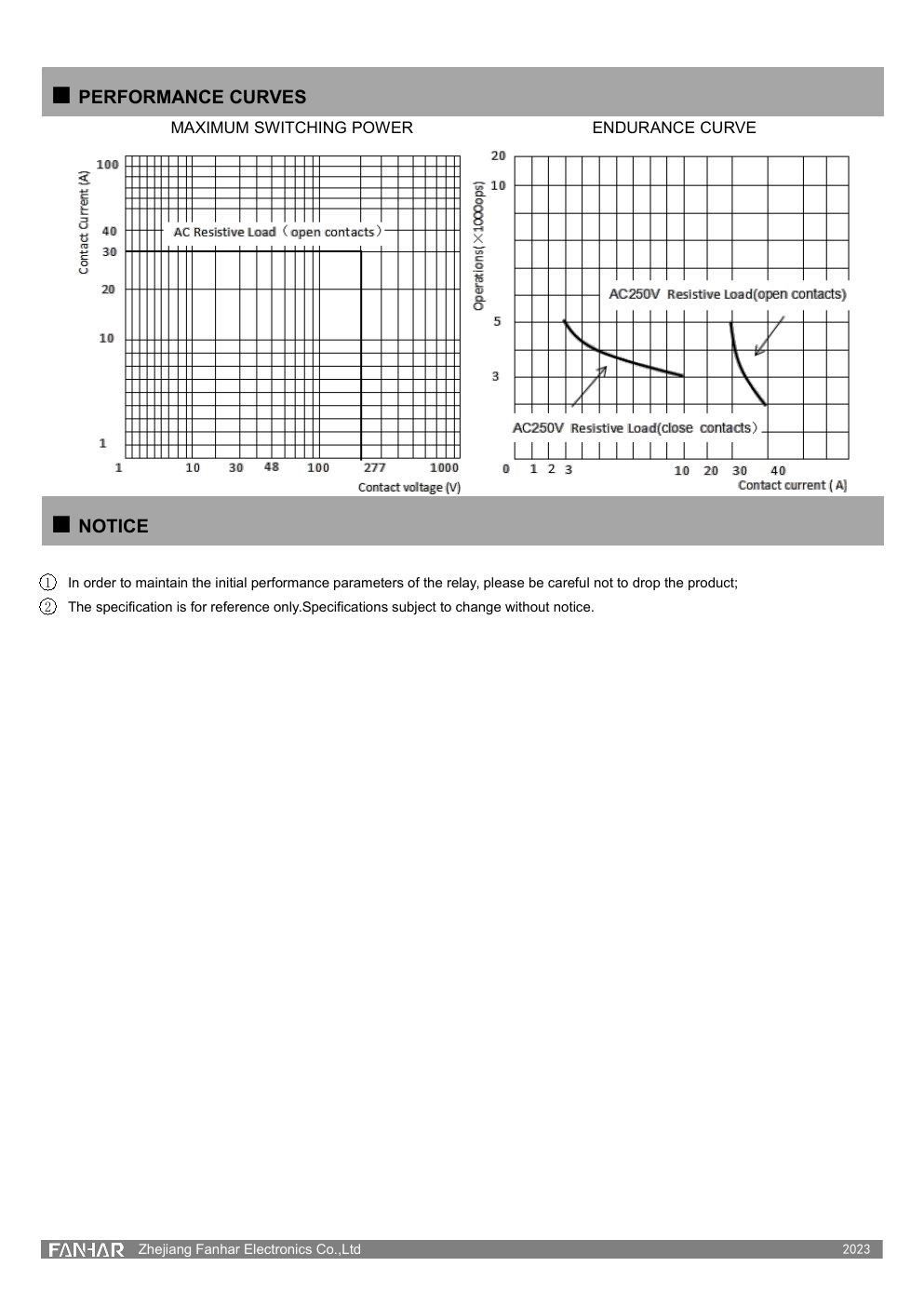 FH51 datasheet page 5